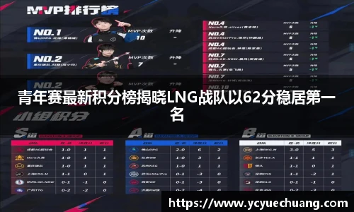 青年赛最新积分榜揭晓LNG战队以62分稳居第一名